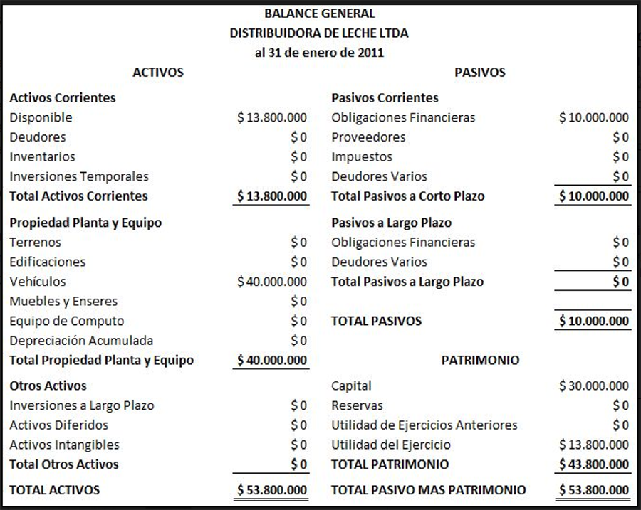 Umng Facultad De Estudios A Distancia