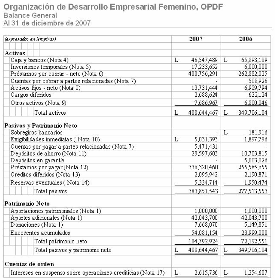 Umng Facultad De Estudios A Distancia